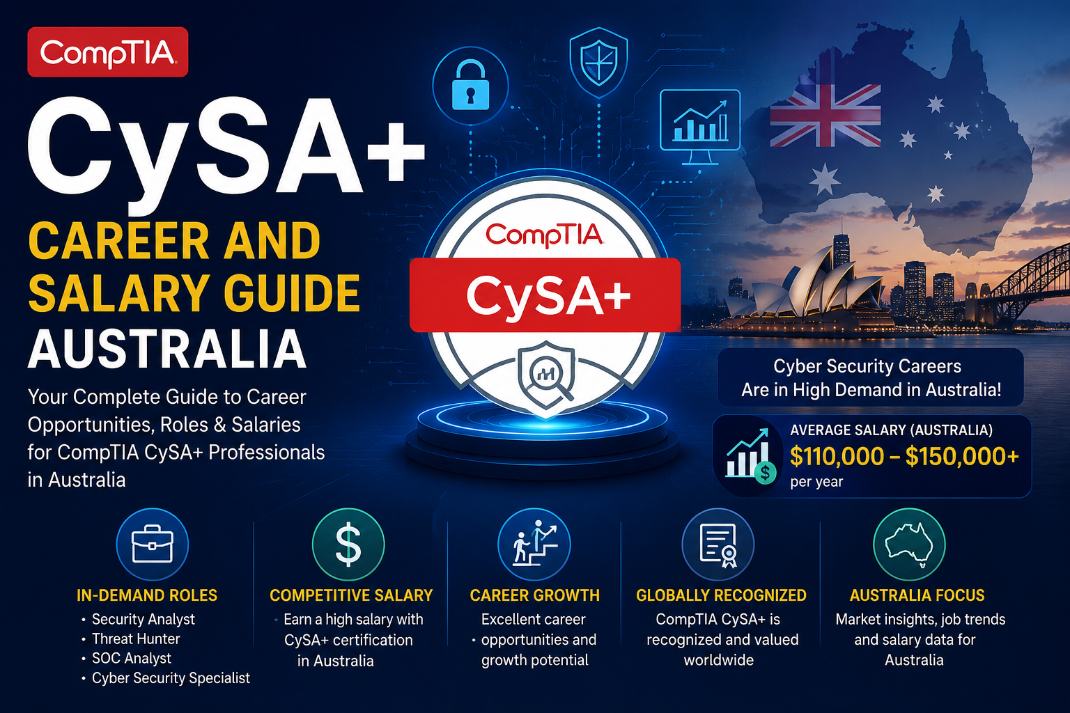 Which Cybersecurity Certification Pays the Most in Australia