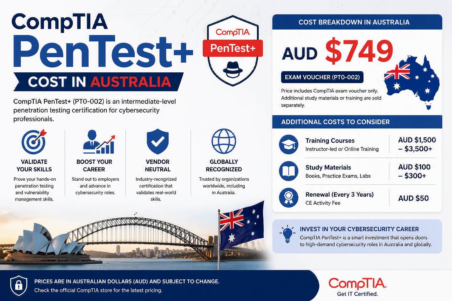 penetration tester salary Australia