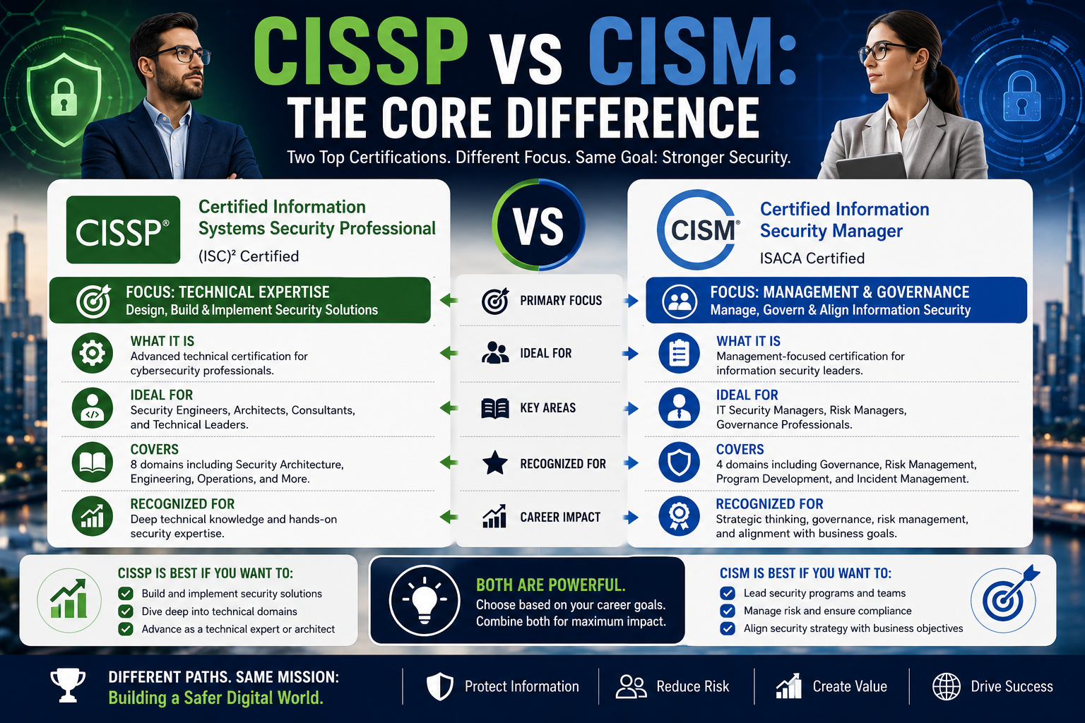 CISSP vs CISM