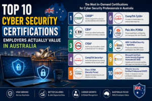 Top 10 Cyber Security Certifications Employers Actually Value in Australia