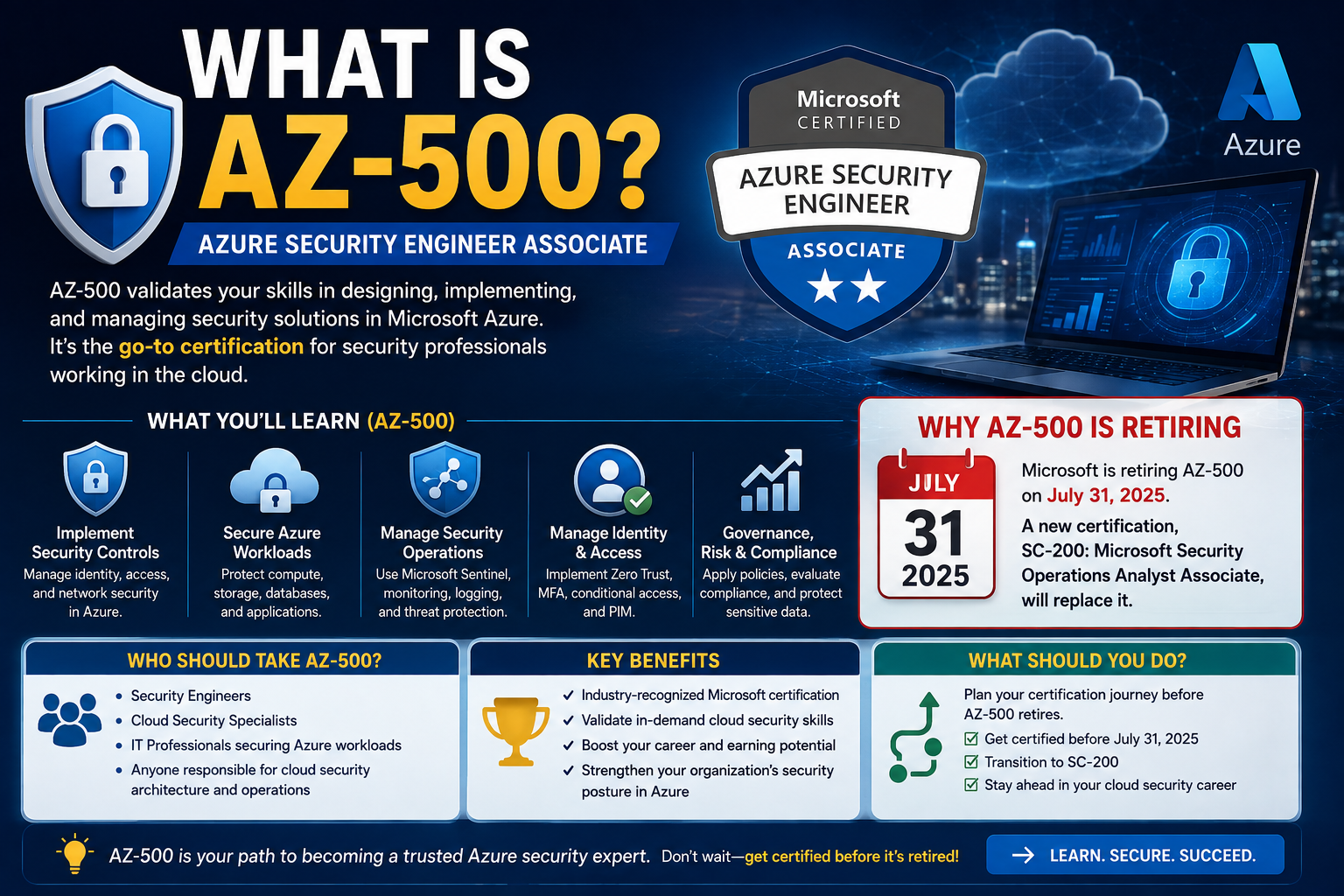 SC-200 vs AZ-500