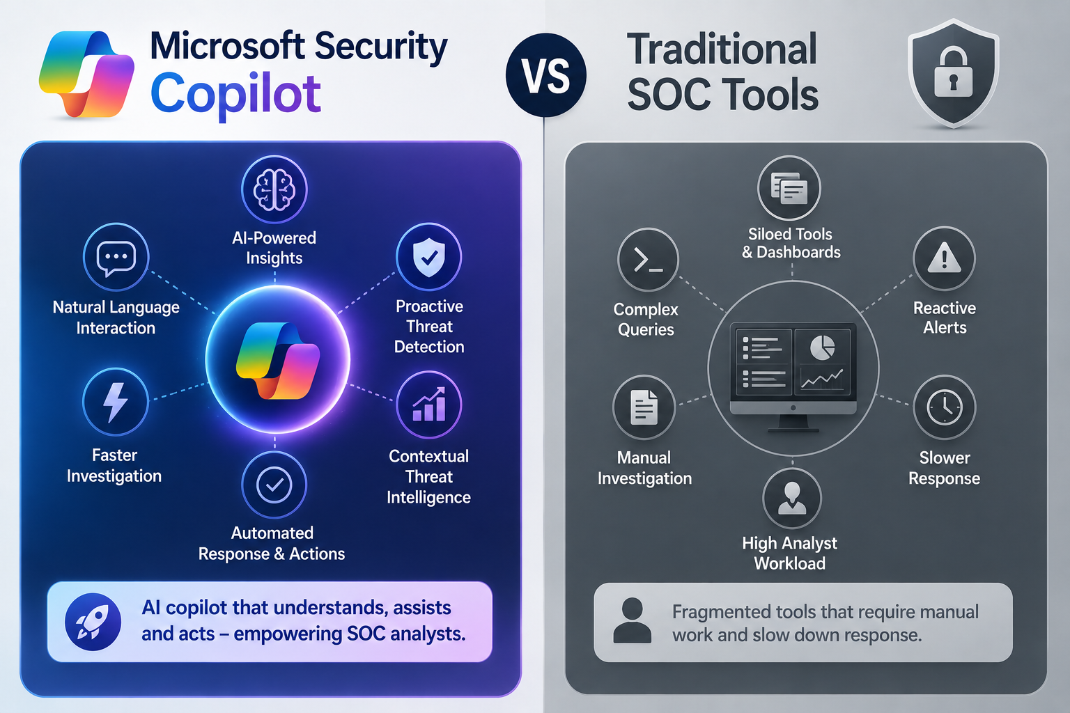 Microsoft Security Copilot