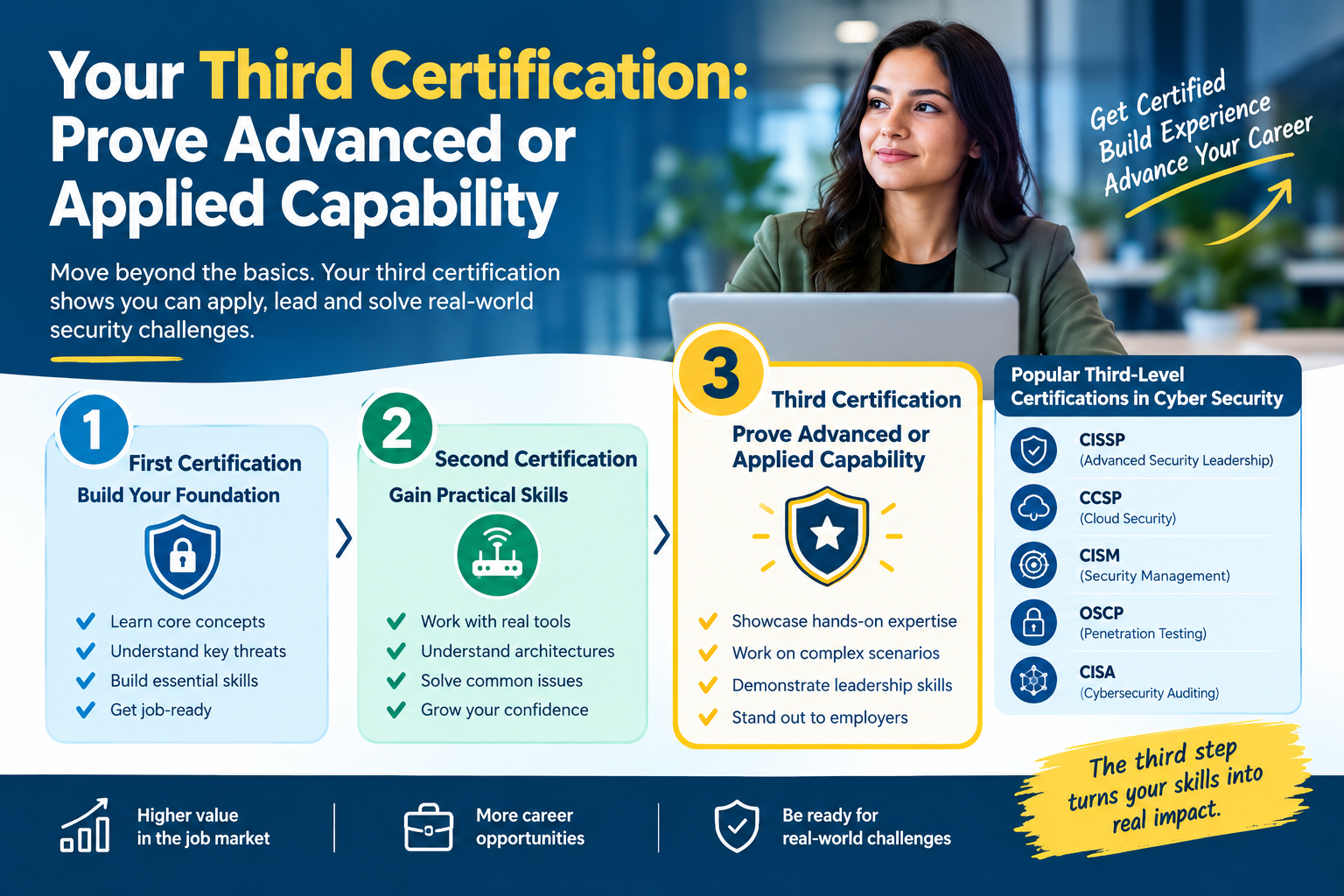 which cyber security certification to get first